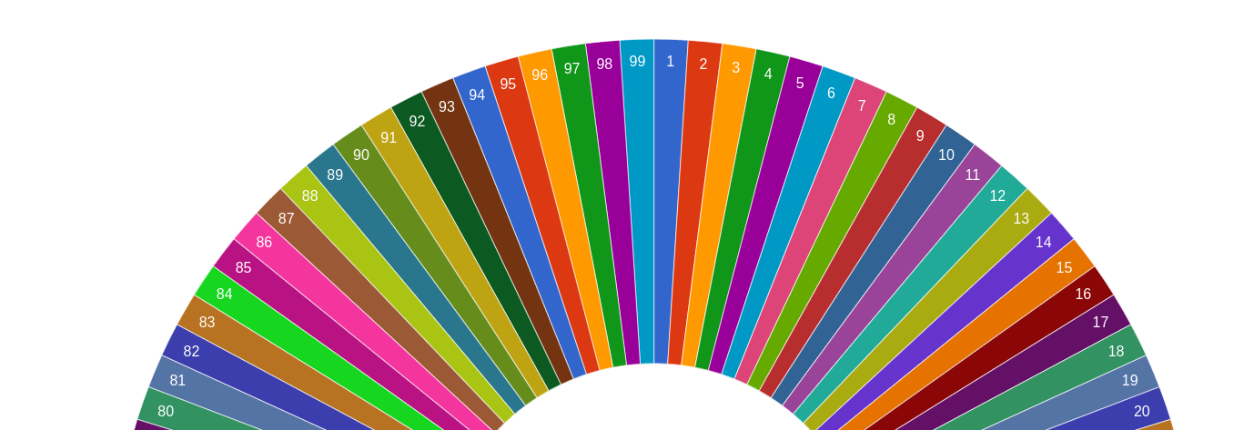 number wheel
